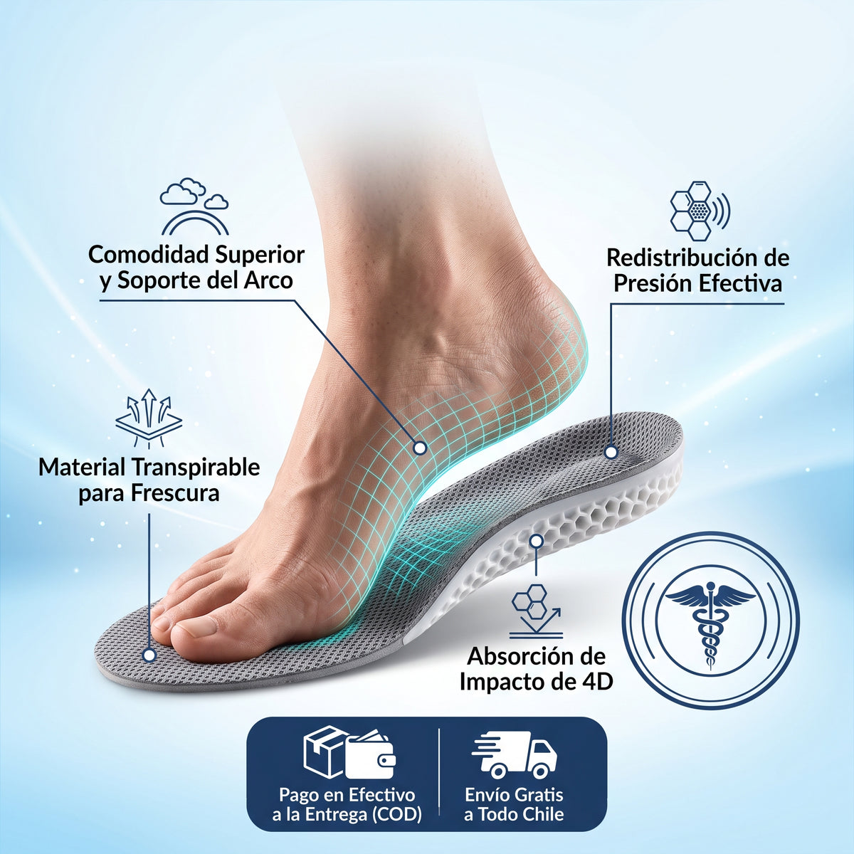 OrthoStep 4D™ Plantilla Ortopédica Alivio Fascitis Plantar